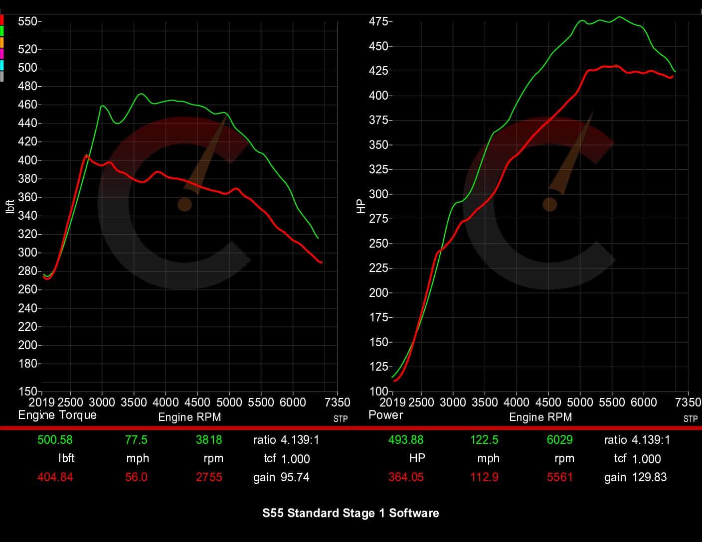 Stage 1 Software | BMW M2/M3/M4