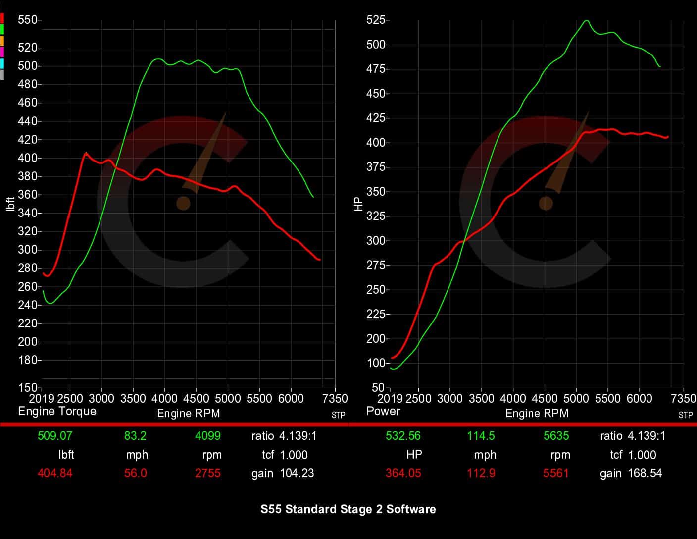 Stage 2 Software | BMW M2/M3/M4