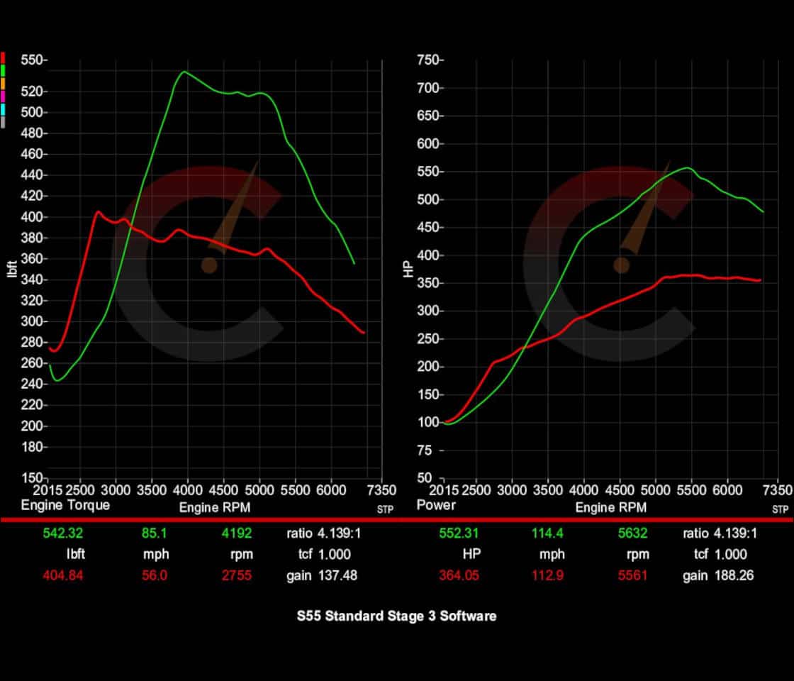 Stage 2 Power Package | BMW M2/M3/M4