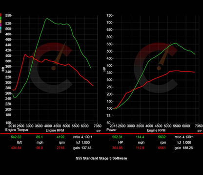 Stage 2 Power Package | BMW M2/M3/M4