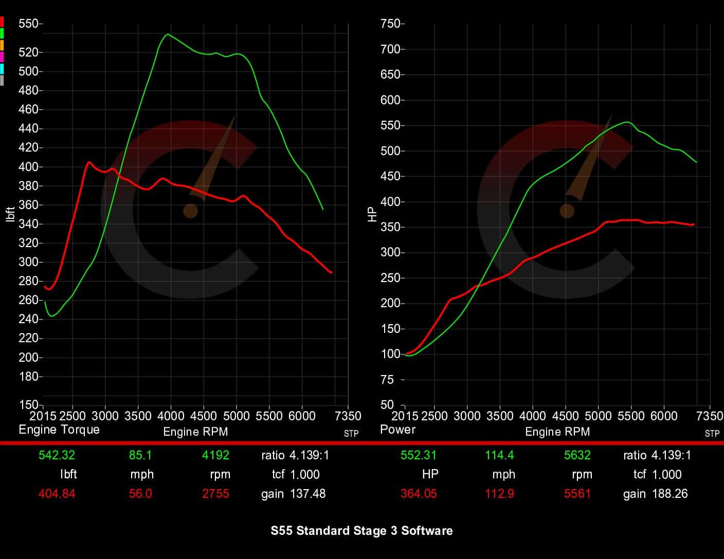 Stage 3 Software | BMW M2/M3/M4