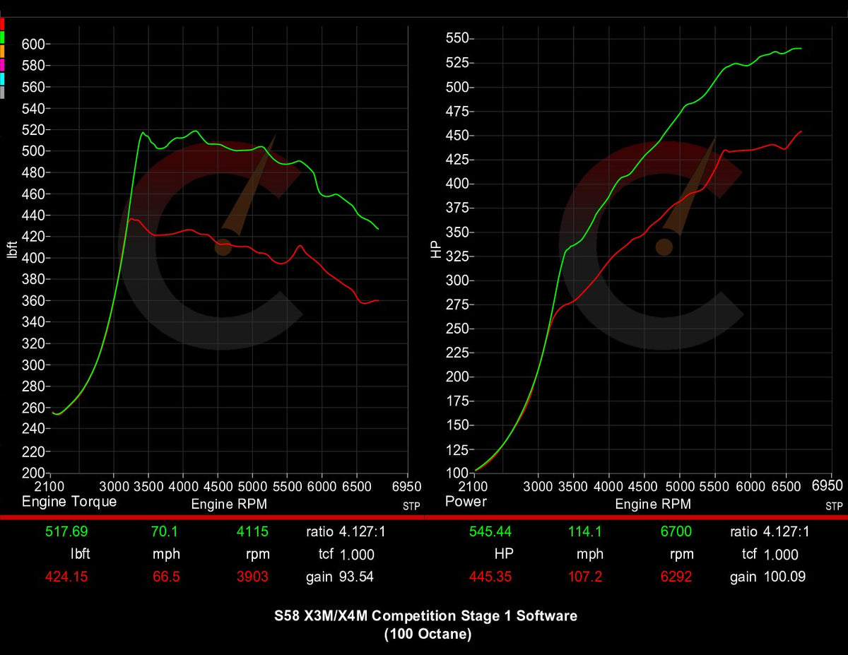 Stage 1 Software | BMW X3M/X4M