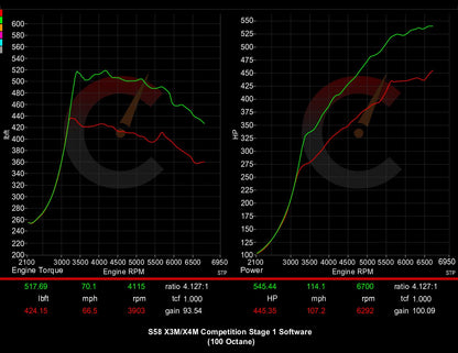 Stage 1 Software | BMW X3M/X4M