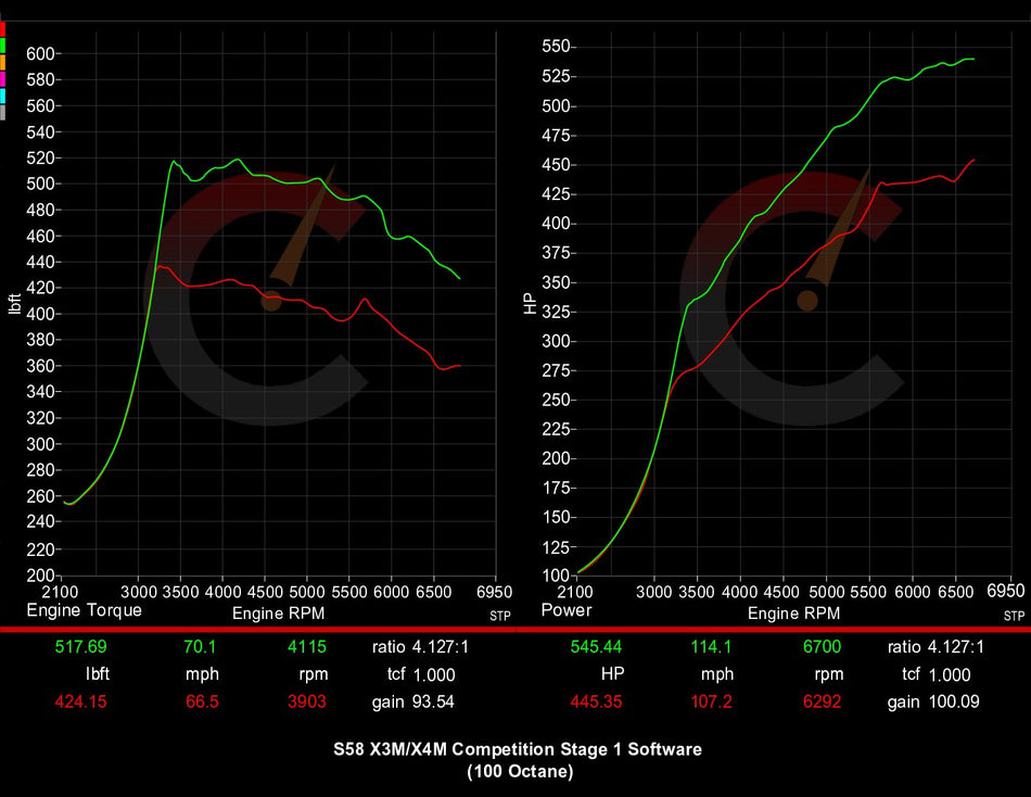 Stage 1 Software | BMW X3M/X4M