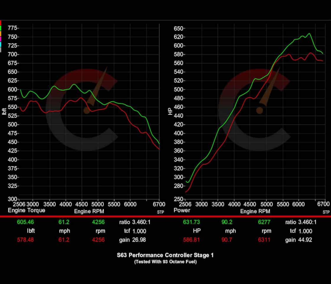 790 HP Stage 1 Performance Controller | BMW S68 X5M/X6M