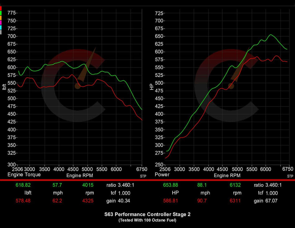 Stage 2 Performance Controller | BMW M5/M8