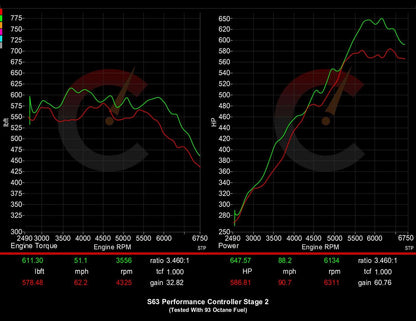 798 HP Stage 2 Performance Controller | BMW F9X M5/M8