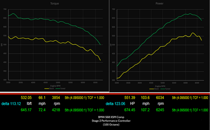 822 HP Stage 2 Performance Controller | BMW X5M/X6M