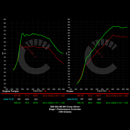 Stage 1 Performance Controller | BMW M3/M4