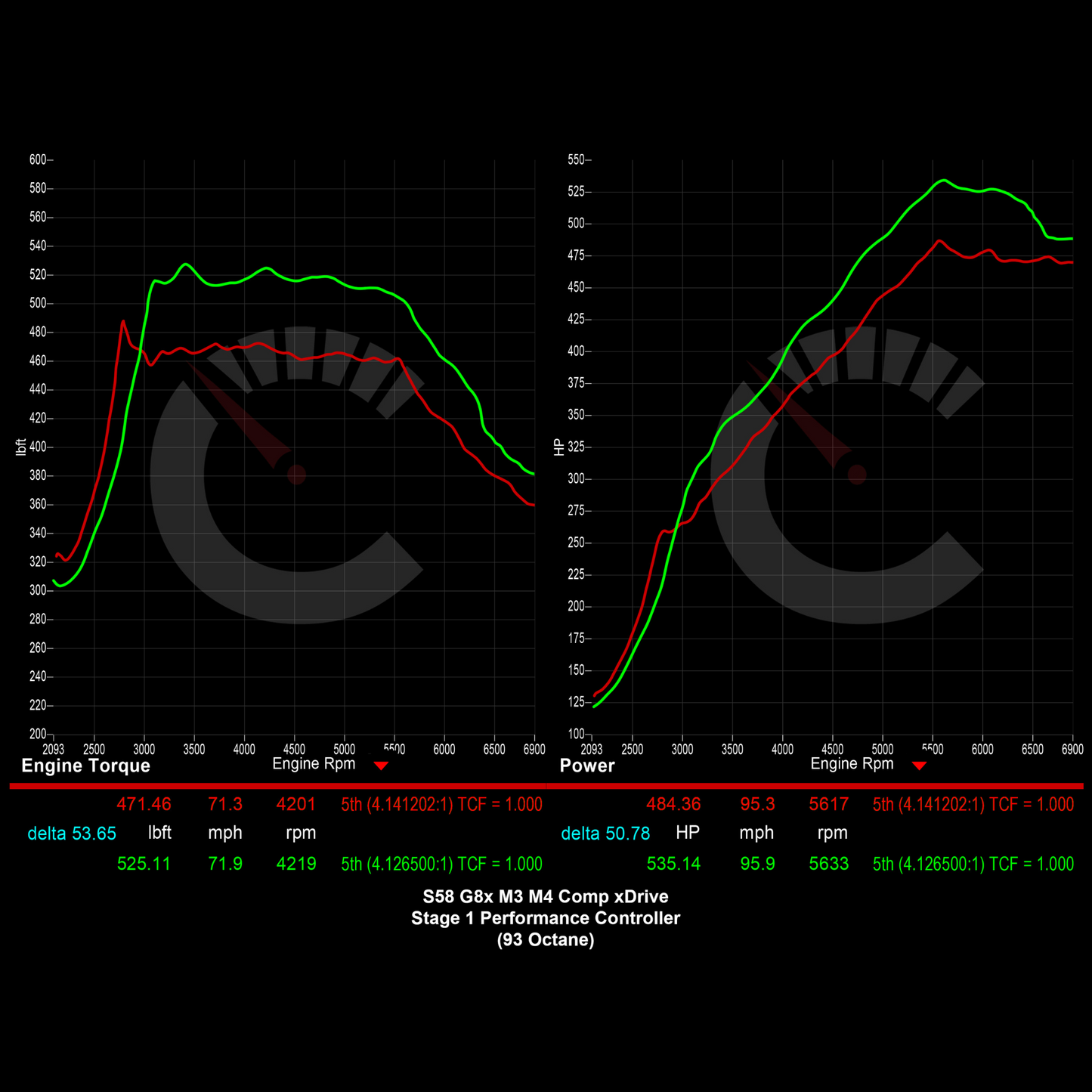 Stage 1 Performance Controller | BMW M3/M4