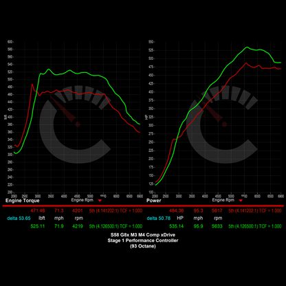 Stage 1 Performance Controller | BMW M3/M4