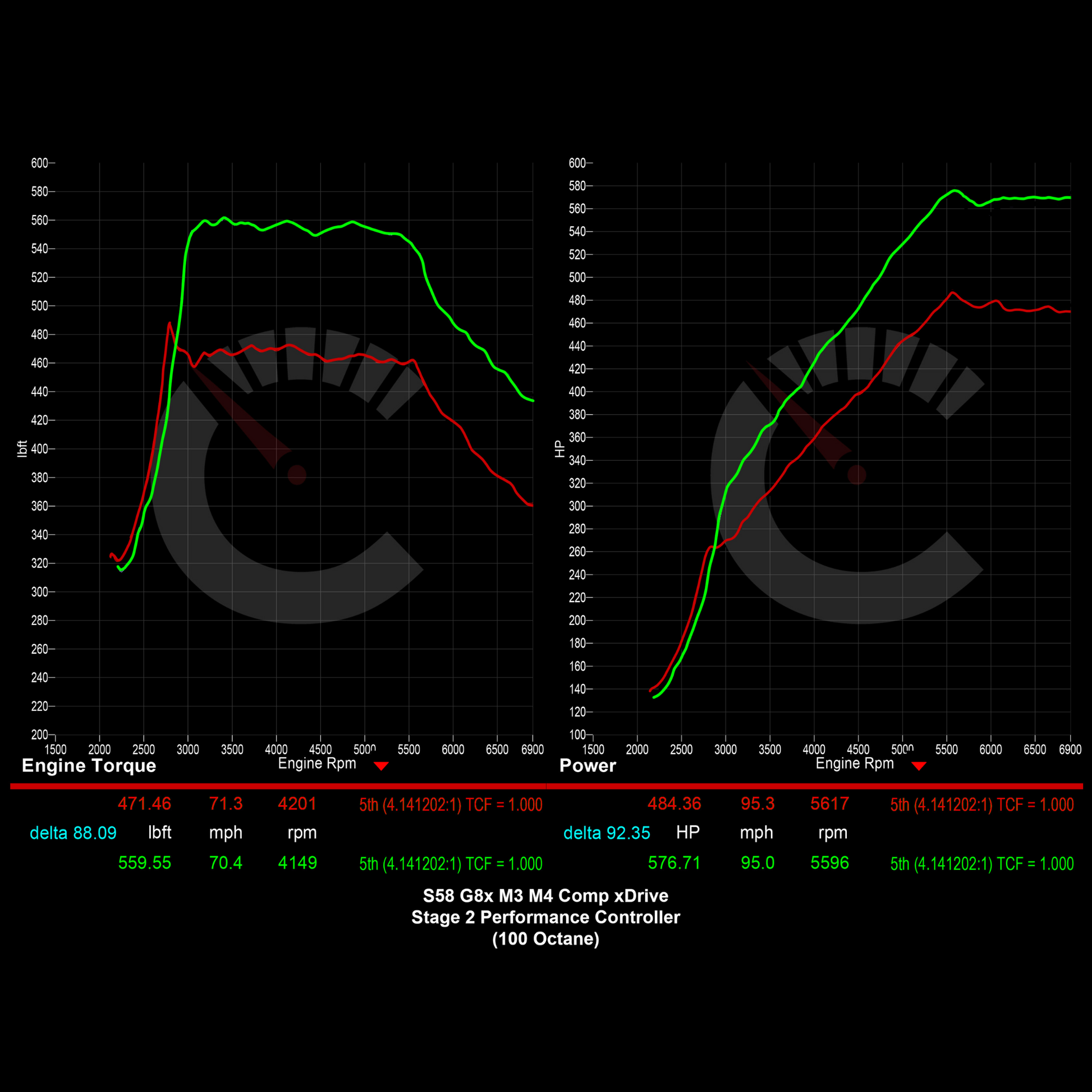 704 HP Stage 2 Performance Controller | BMW G8X M3/M4