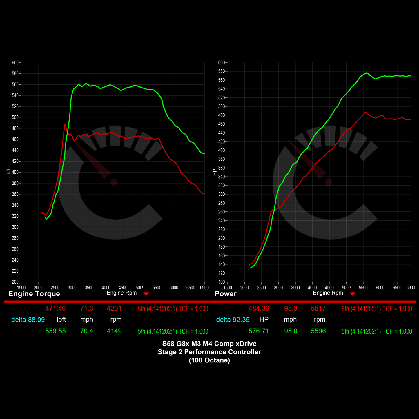 Stage 2 Performance Controller | BMW M2/M3/M4