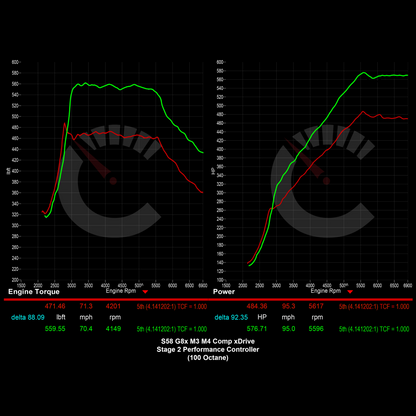 Stage 2 Performance Controller | BMW M2/M3/M4