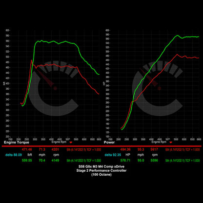 Stage 2 Performance Controller Power Package | BMW M3/M4