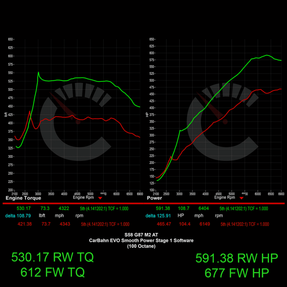 Stage 1 Software | BMW M2