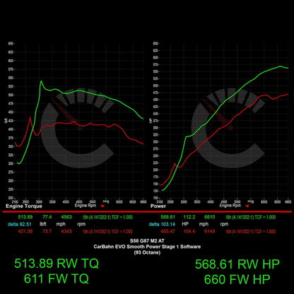 Stage 1 Software | BMW M2