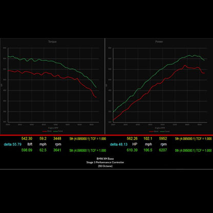 787 Stage 1 Performance Controller | BMW XM