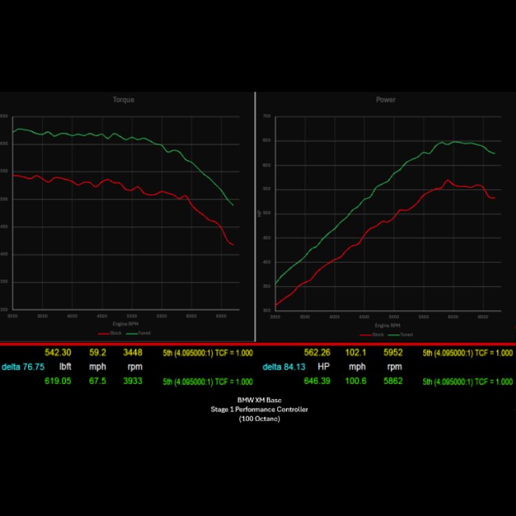 787 Stage 1 Performance Controller | BMW XM