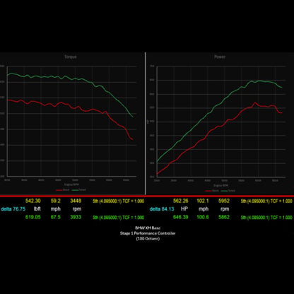 787 Stage 1 Performance Controller | BMW XM