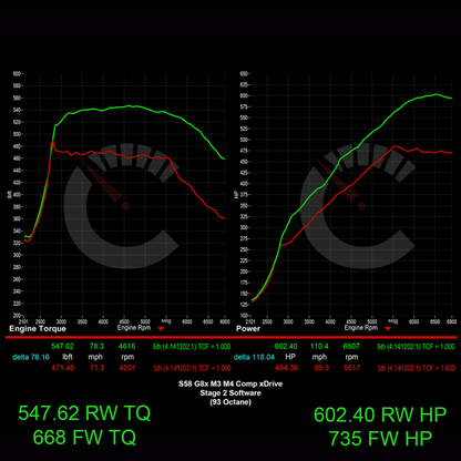 Stage 1 Power Package | BMW M3/M4