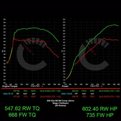 754 HP Stage 2 Power Package | BMW M3/M4 Competition & CS Models