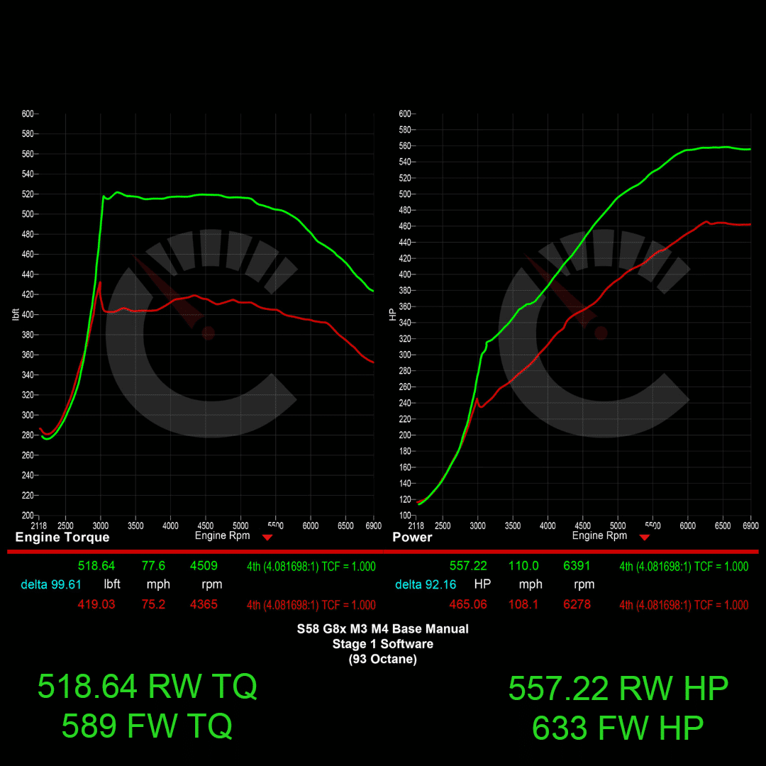 Stage 1 Software | BMW M2/M3/M4