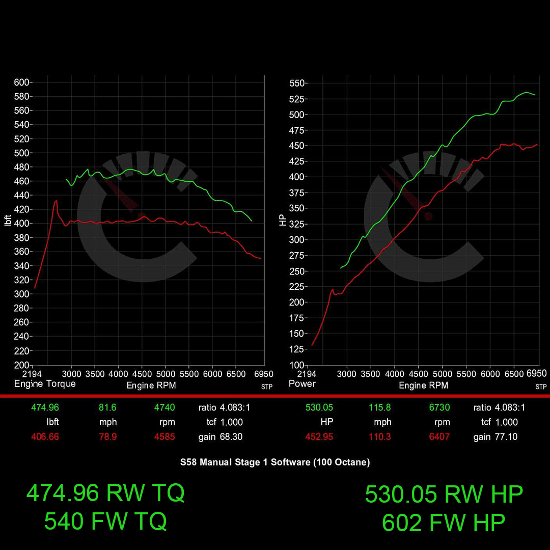 Stage 1 Performance Controller | BMW M3/M4