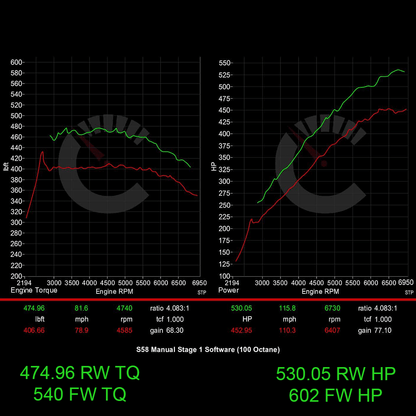 Stage 1 Performance Controller | BMW M3/M4