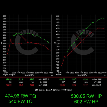 Stage 1 Performance Controller | BMW M3/M4