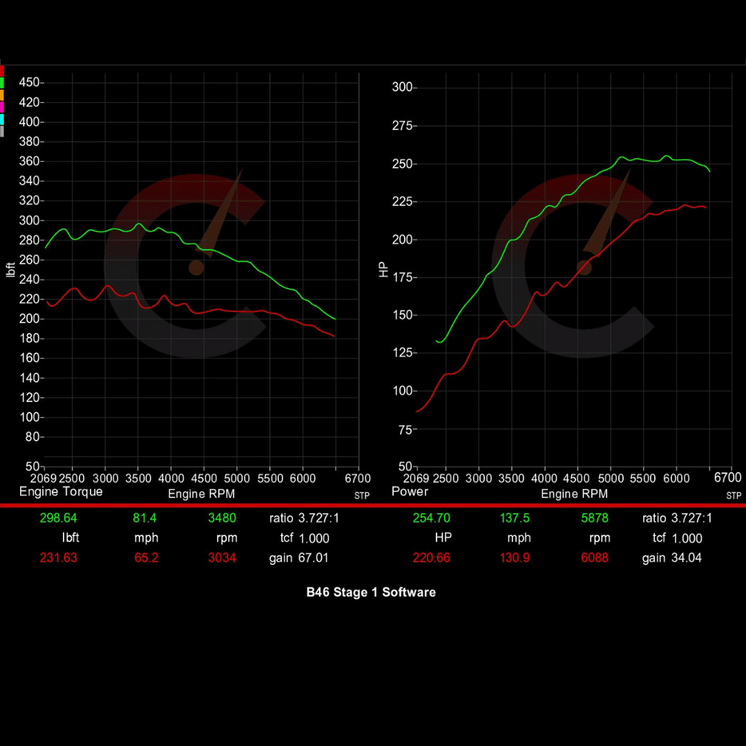 Stage 1 Software | BMW 230i/330i/430i/530i/X3/X4