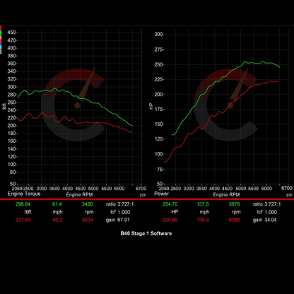 Stage 1 Software | BMW 230i/330i/430i/530i/X3/X4