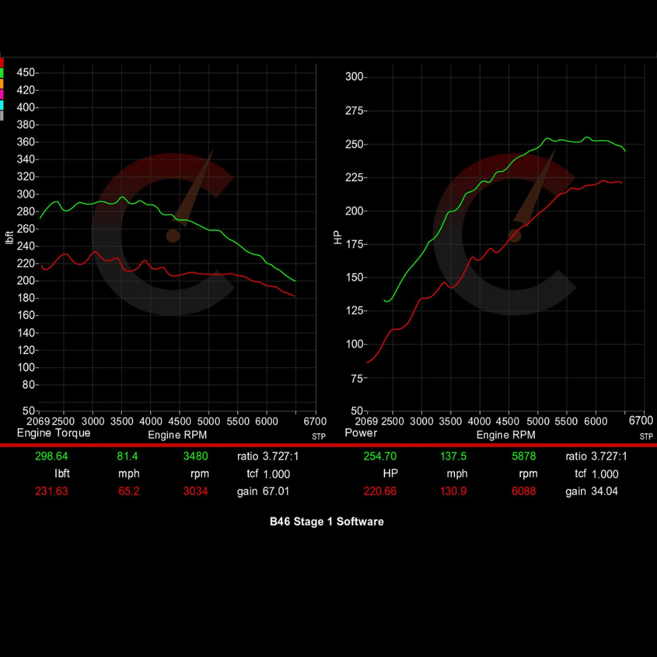 Stage 1 Software | BMW 230i/330i/430i/530i/X3/X4