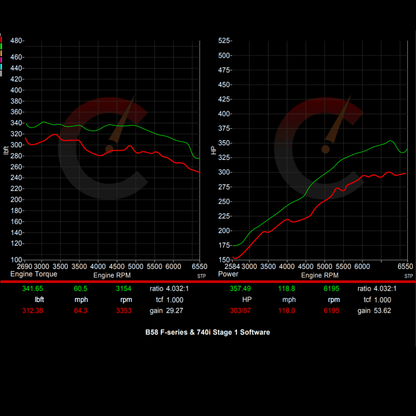 Stage 1 Software | BMW M240i/340i/440i/540i/640i/740i