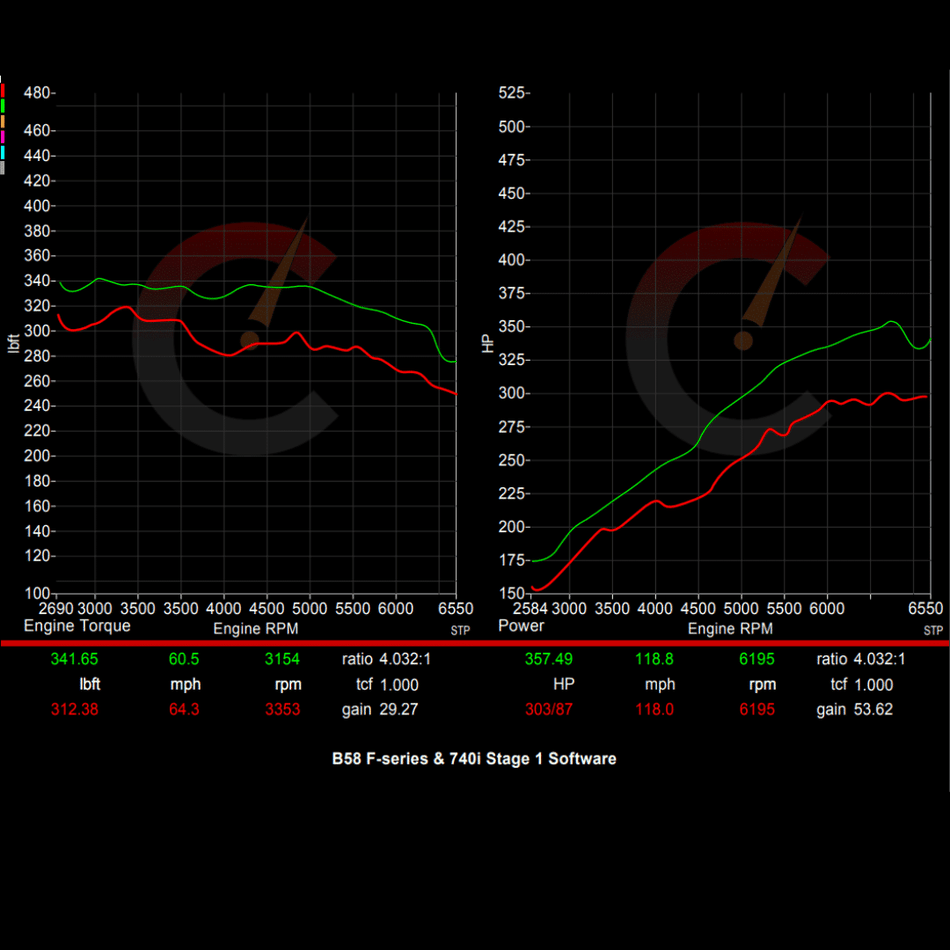 Stage 1 Software | BMW M240i/340i/440i/540i/640i/740i