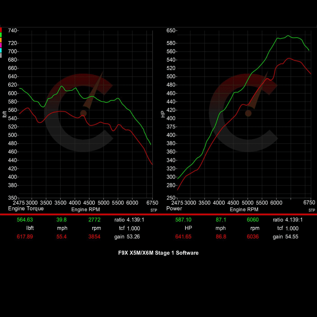 Stage 1 Software | BMW X5M/X6M