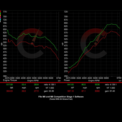 Stage 1 Software | BMW M8