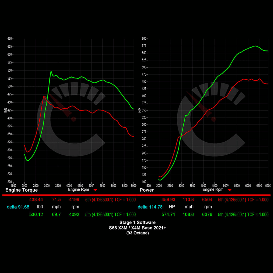 Stage 1 Software | X3M/X4M