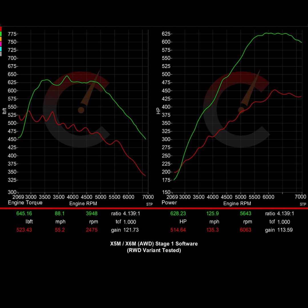 Stage 1 Software | BMW X5M/X6M