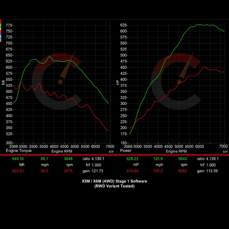 Stage 1 Software | BMW X5M/X6M