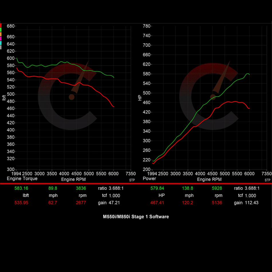Stage 1 Software | BMW M550i/750i/M850i