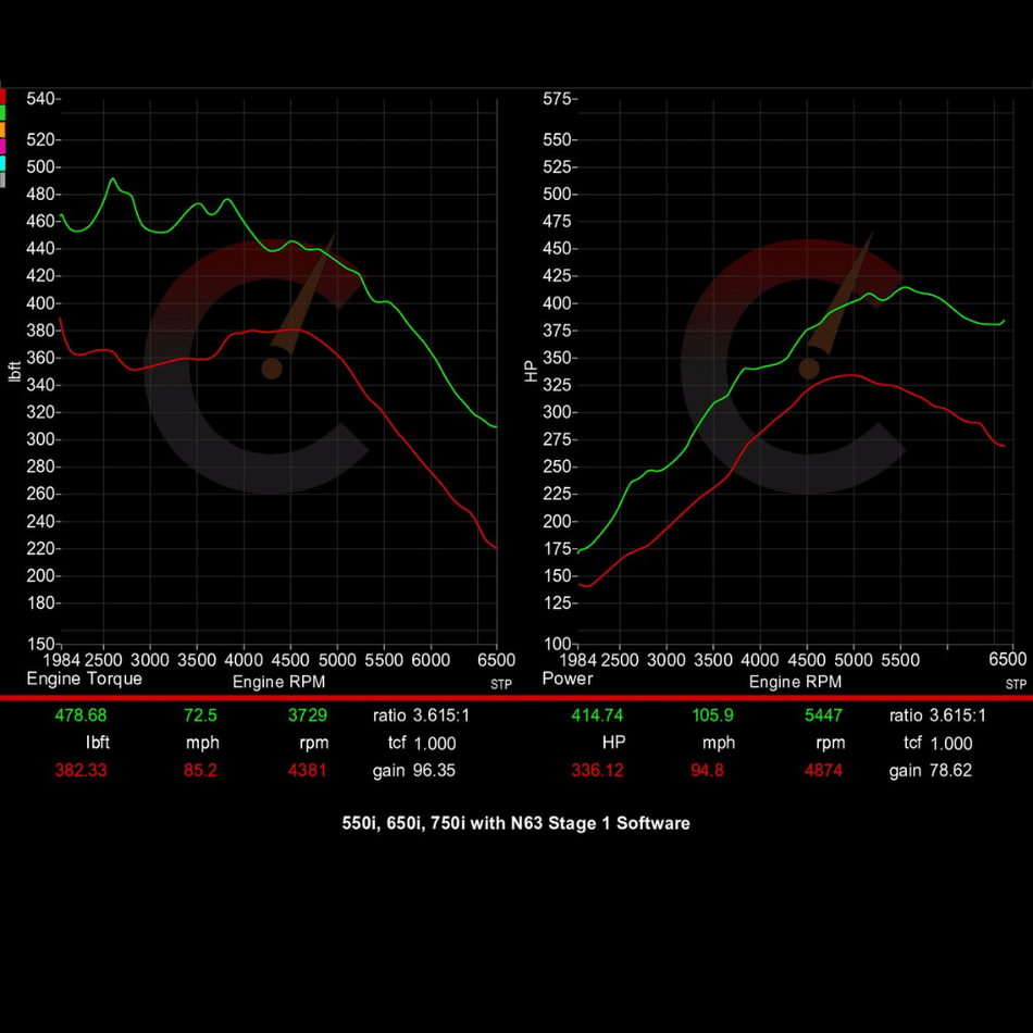 Stage 1 Software | BMW 550/650/750/X5/X6