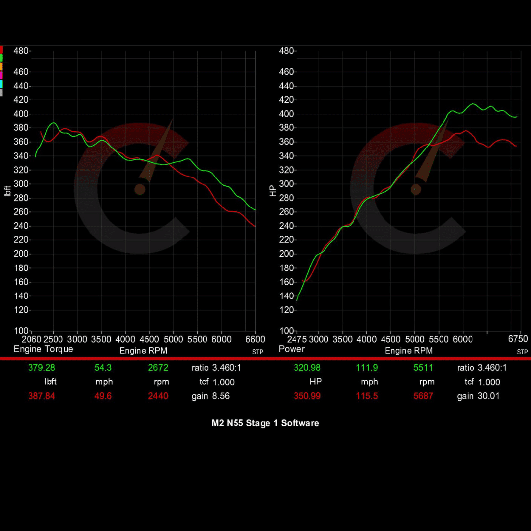 Stage 1 Software | BMW M2