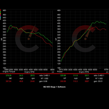 BMW M2 ECU Tuning & Software CarBahn