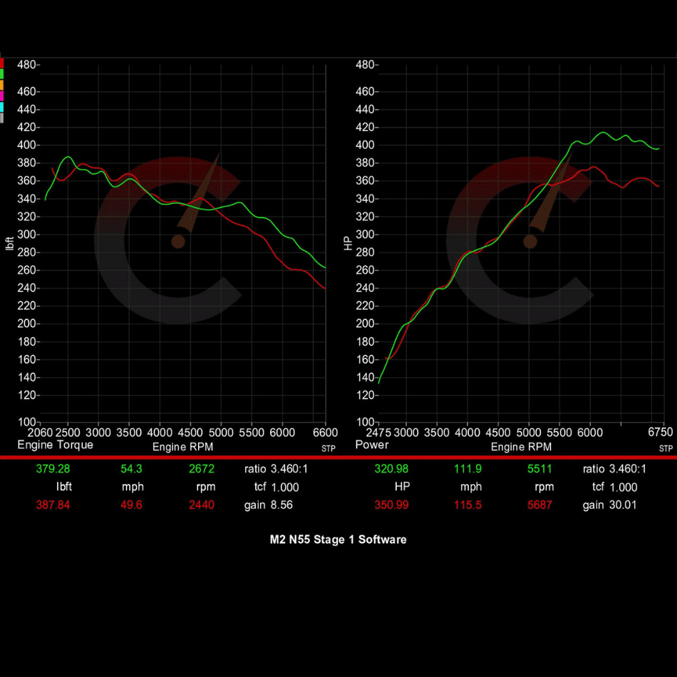 Stage 1 Software | BMW M2