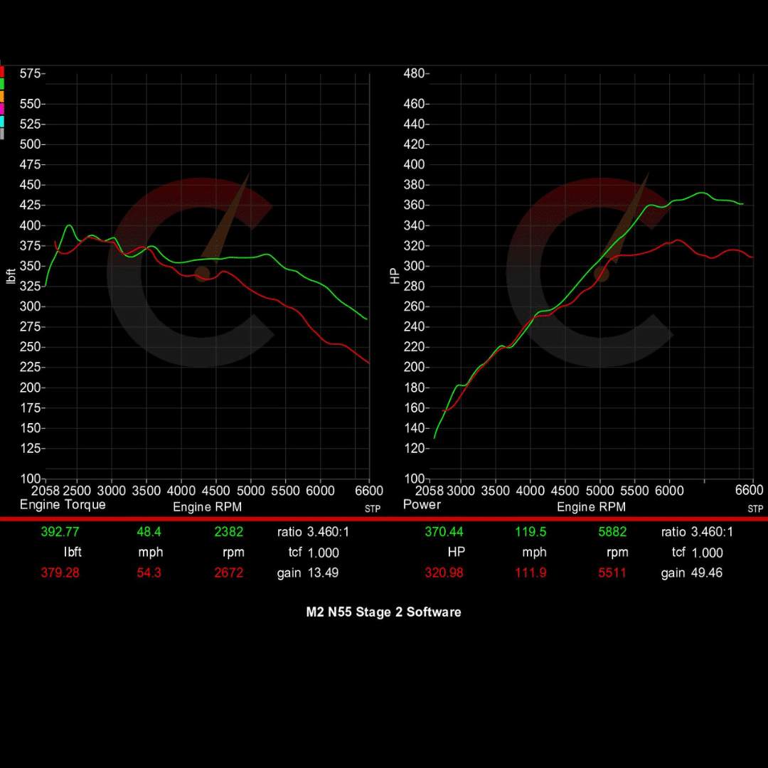 Stage 2 Software | BMW M2