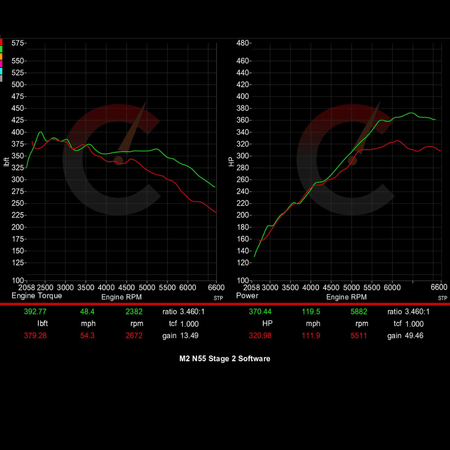 Stage 2 Software | BMW M2