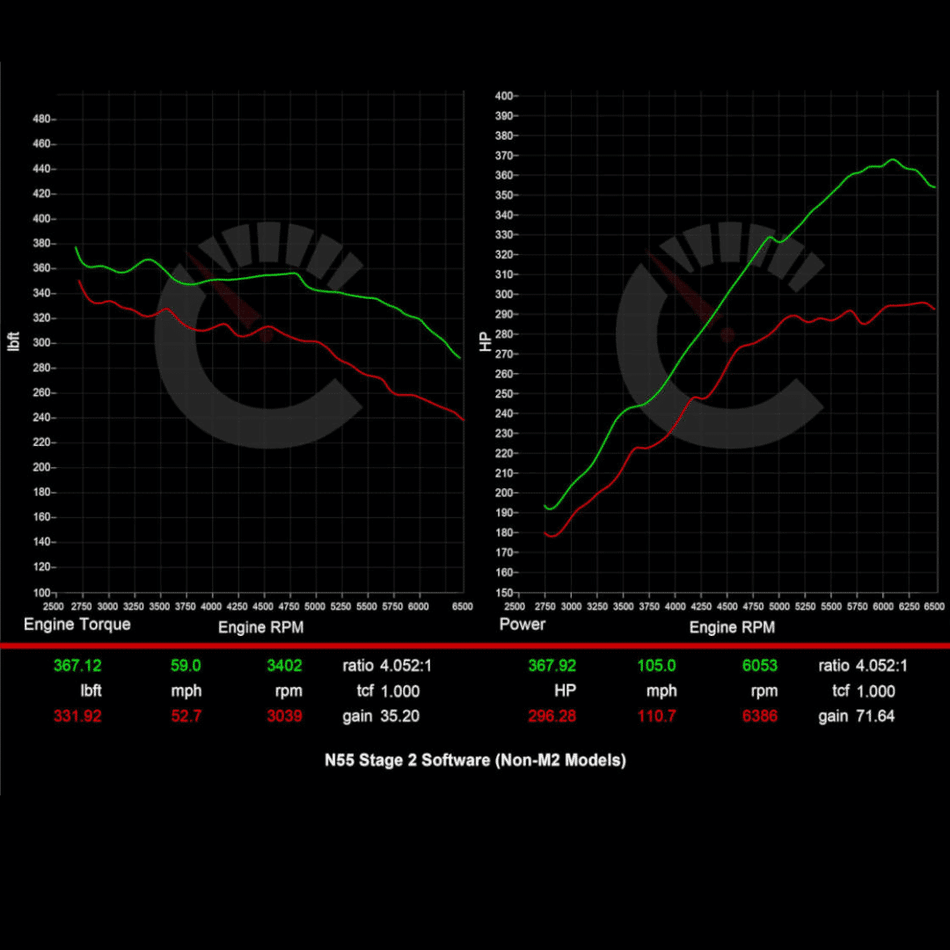 Stage 2 Software | BMW M235i/335i/435i/535i/640i/740i