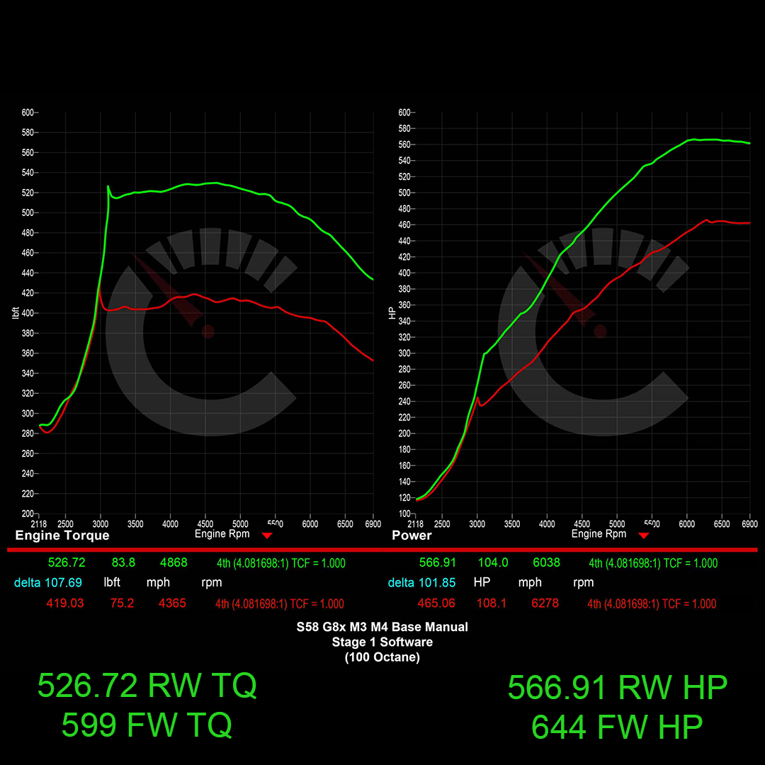 Stage 1 Software | BMW M2/M3/M4