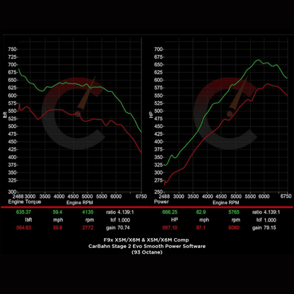 854 HP Stage 1 Power Package | BMW X5M/X6M
